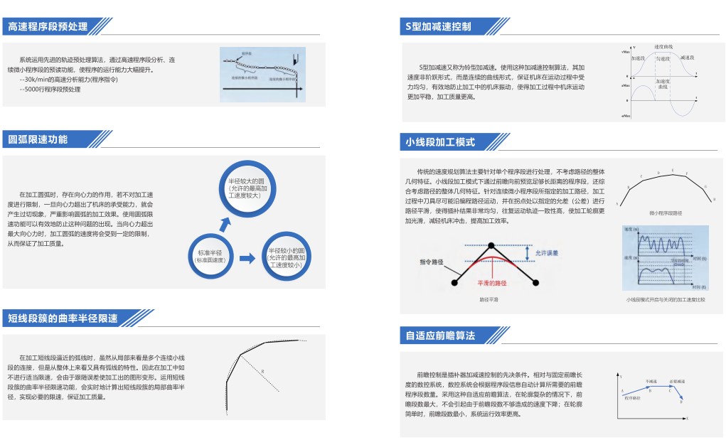 五轴联动数控系统-E乐彩